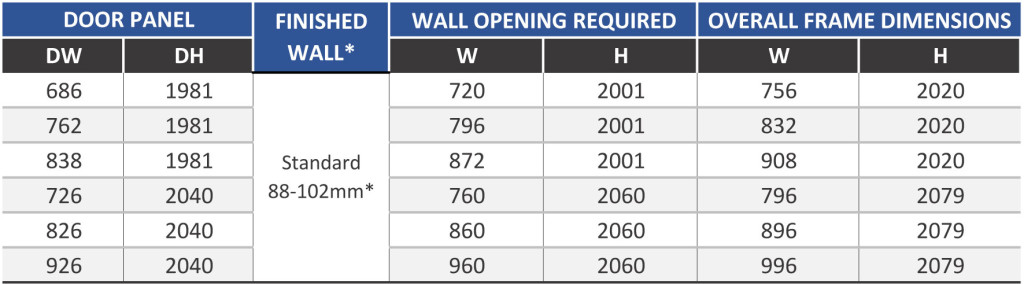 pocket door sizes graph